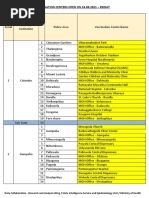 Vaccination Centers On 24.09.2021