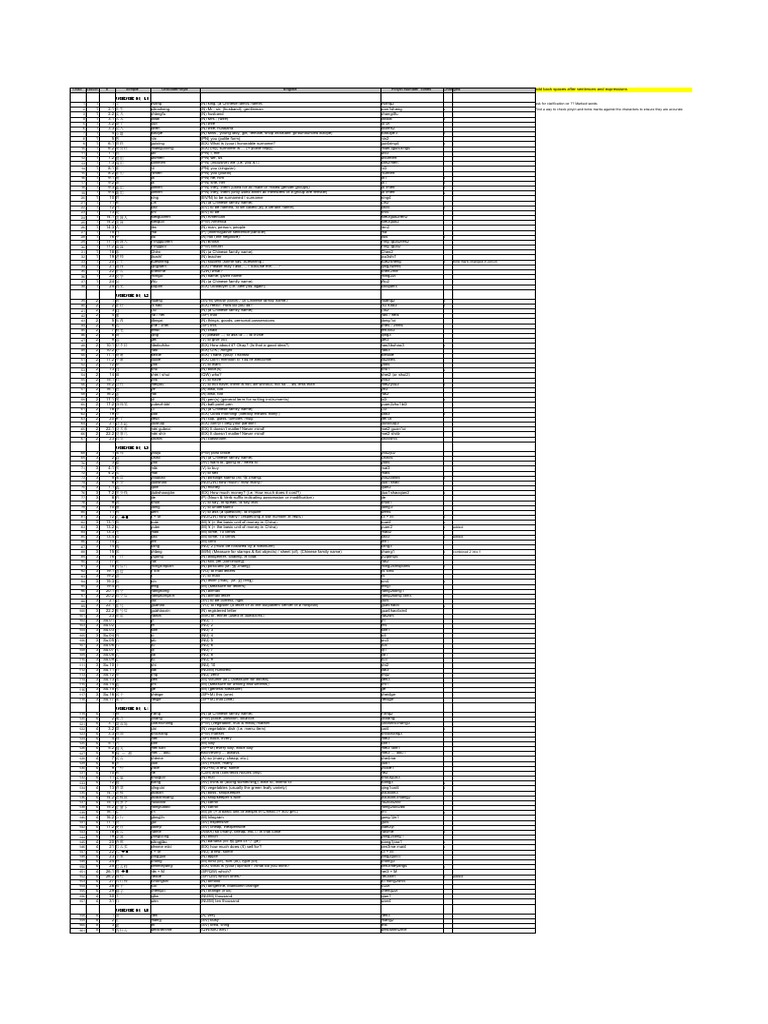 Cme Vocab 1 70 2nd Edition Edited By Ben Pdf