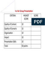 Rubrics for Group Presentation