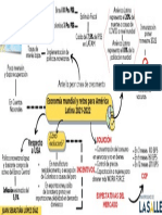 Economía Mundial y Retos para América Latina 2021-2022