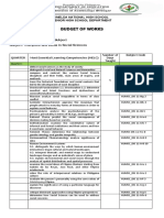 Budget of Works: Imelda National High School Senior High School Department