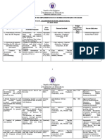 Action Plan On HGProgram For SY 2021 2022