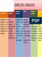 Las Funciones Del Lenguaje