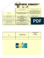 Cuadro Comparativo - Organizaciones Legales - GARCIAMEDINALUZMARIA