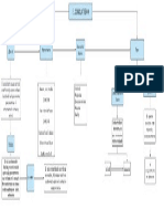 Mapa conceptual conductismo