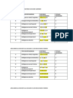 Test de Inteligencias Multiples Howard Gardner