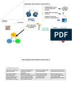 Mapa Mental PNL Con Nombres