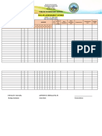 Phil-Iri Assessment Scores: Tablon Elementary School