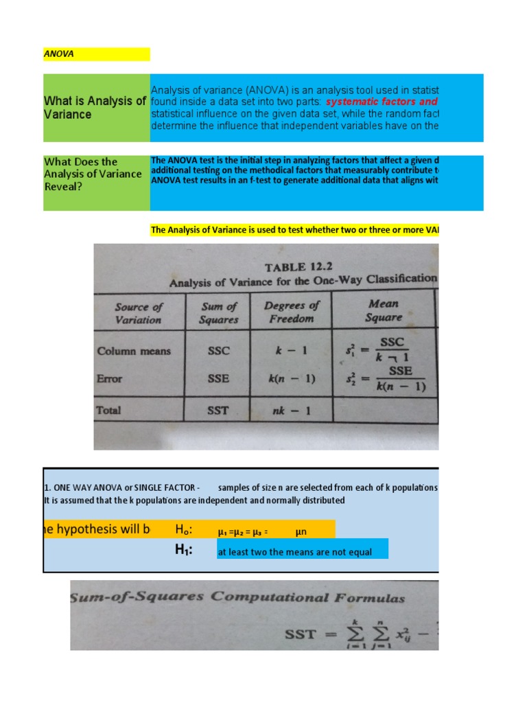 ANOVA Analysis: Tests and Results | PDF | Analysis Of Variance | P Value