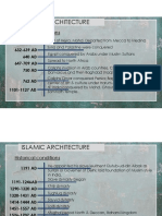 HOA - Historical Conditions (Timeline)