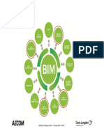 Building A Strategy For Bim
