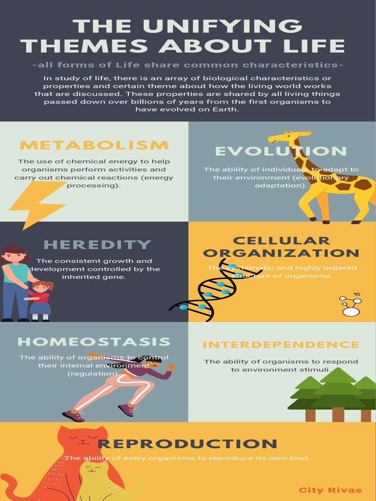 The Unifying Themes About Life PDF