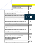 Home Improvement Concessionaire Sales Reports