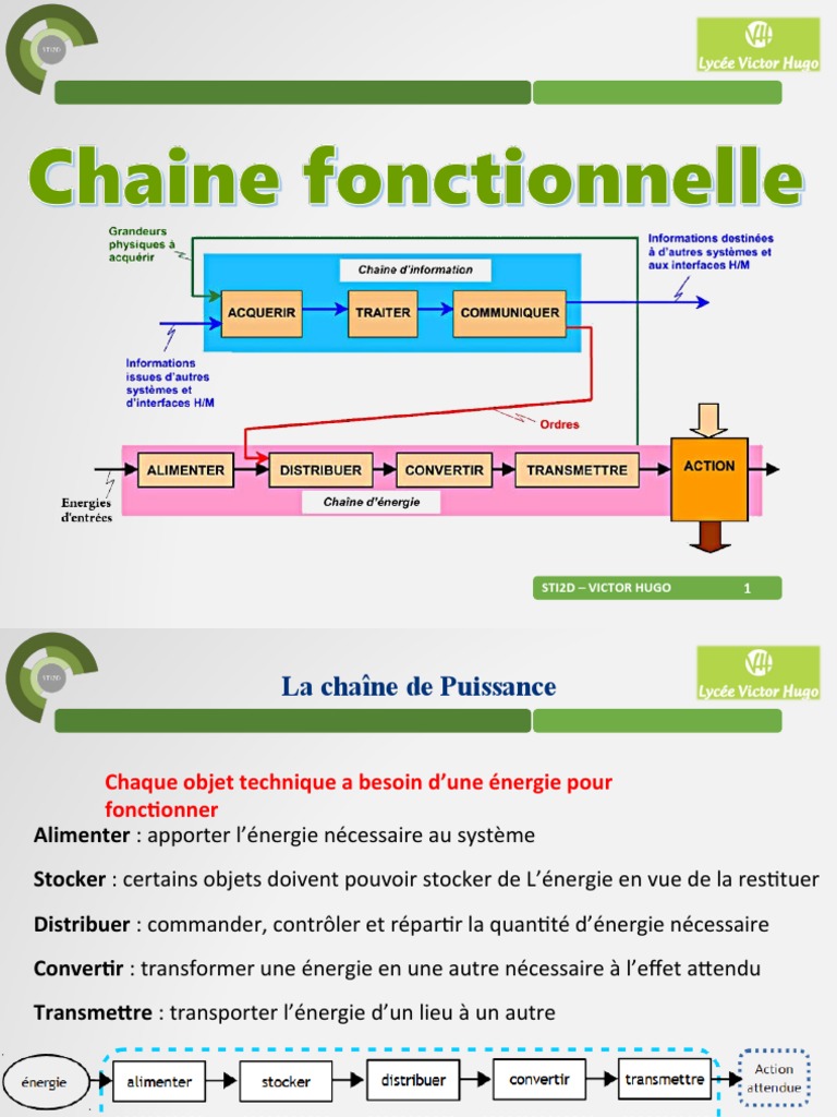 cours-chaine-fonctionnelle-pdf