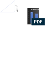 Bread Preferances of Students