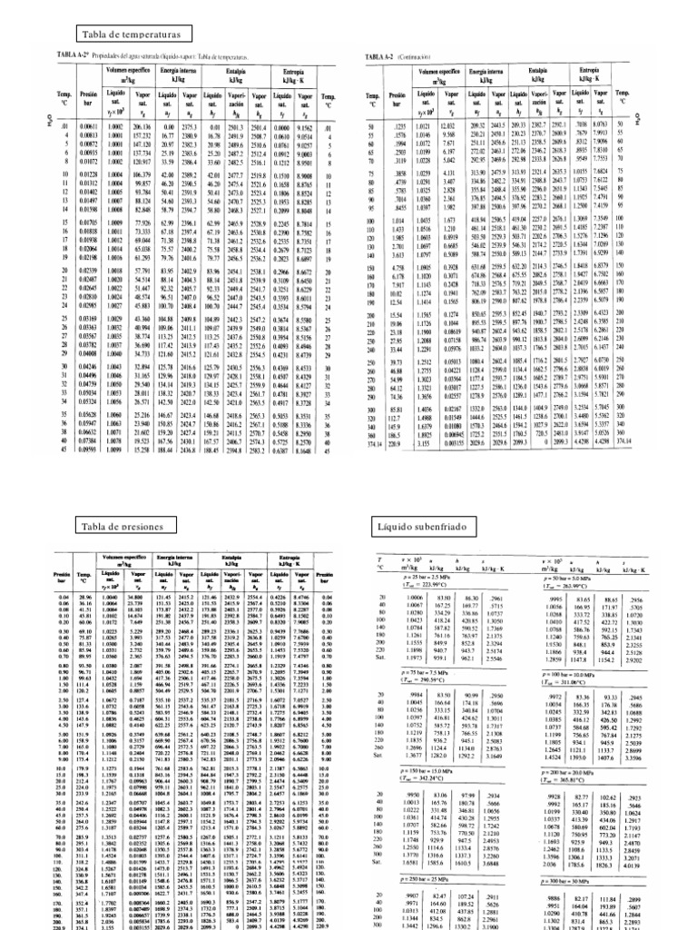 Tablas vapor saturado y sobrecalentado