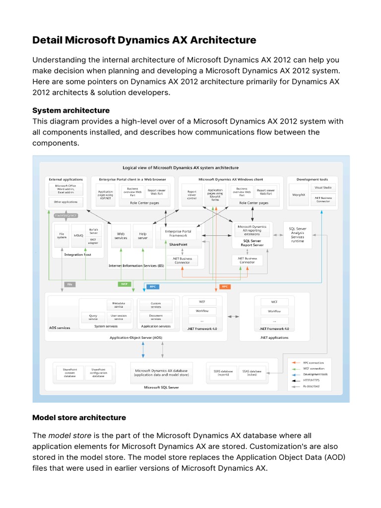 2021-07-10 - Detail Microsoft Dynamics AX Architecture | Download Free ...