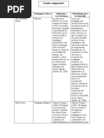 Cuadro Comparativo Epistemología de A Pedagogía