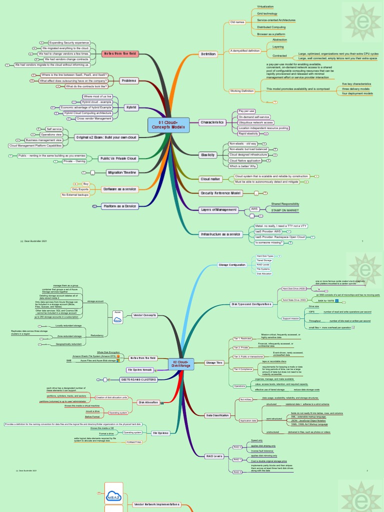 Notes From The Field: 01 Cloud+ Concepts Models | PDF | Computer ...