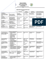 Monitoring and Evaluation Plan