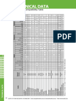 Chemical Compatibility Table