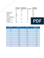 Tabla de Consumo