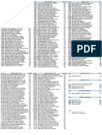 0-UN-IMO-CATA-IMO Catalogue ENGLISH Digital Copy Code List [2021 Wef Exp Iss202109 URLwww.imo.Org]