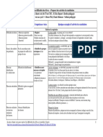 PDF Identifier Difficultes-remediation