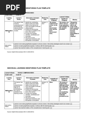 Individual Learning Monitoring Plan Template