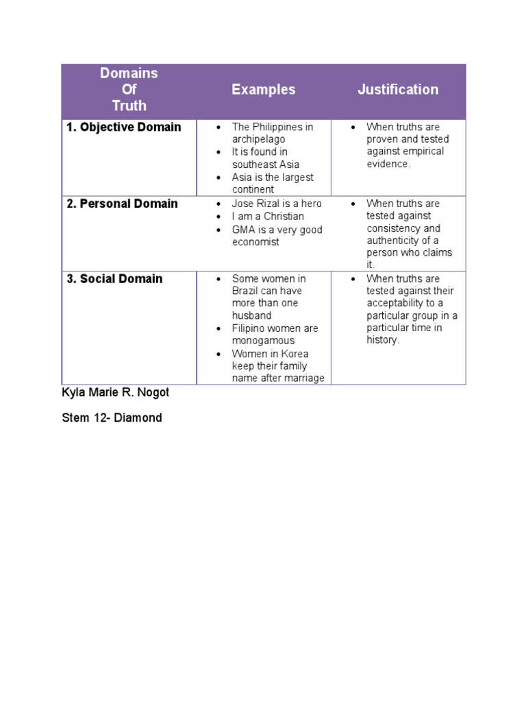 Domains of Truth Examples Justification: 1. Objective Domain | PDF