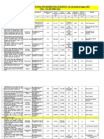 Unit: TA, IB Valley Area: Progress Report of Residential/Non-Residential Buildings: For The Month of August 2021