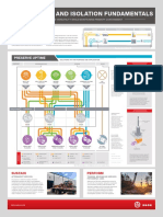 InterventionAndIsolationFundamentals Poster 18x24 Preview