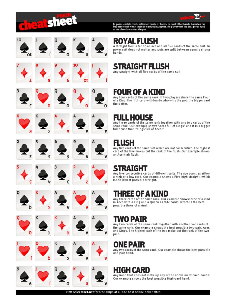 Poker Hand Cheat Sheet   Download Free PDF   Poker   Consumer Goods