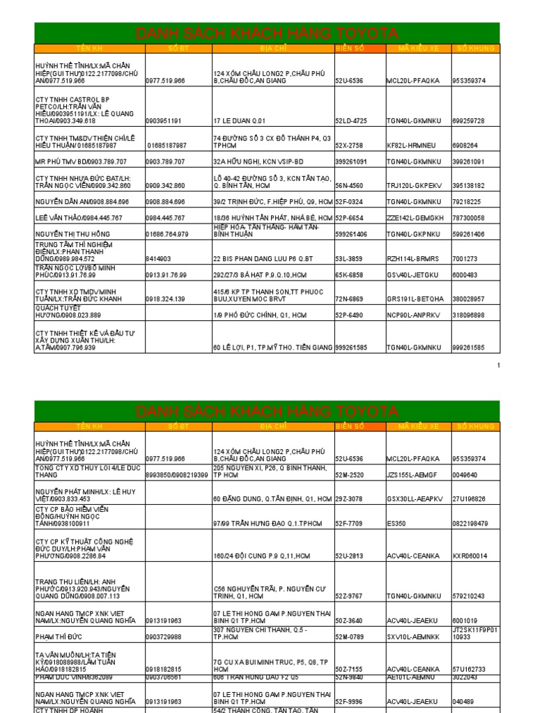 Tran Huy Phú  3 - DS 6800 KH Mua Xe Hoi | PDF