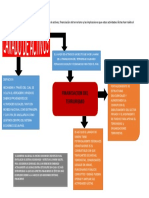 Mapa Coceptual MARIA JIMENEZ DE LEON