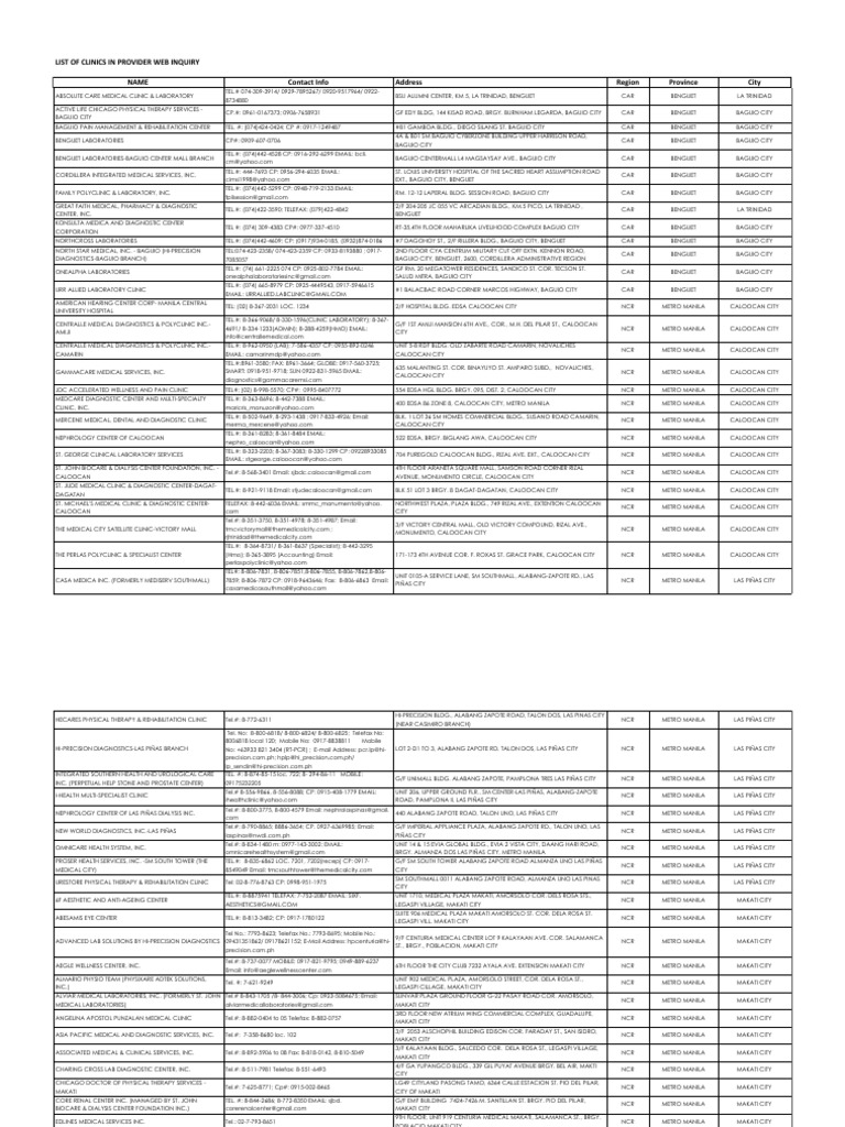Diagnostic Clinics Provider List | PDF | Makati | Metro Manila