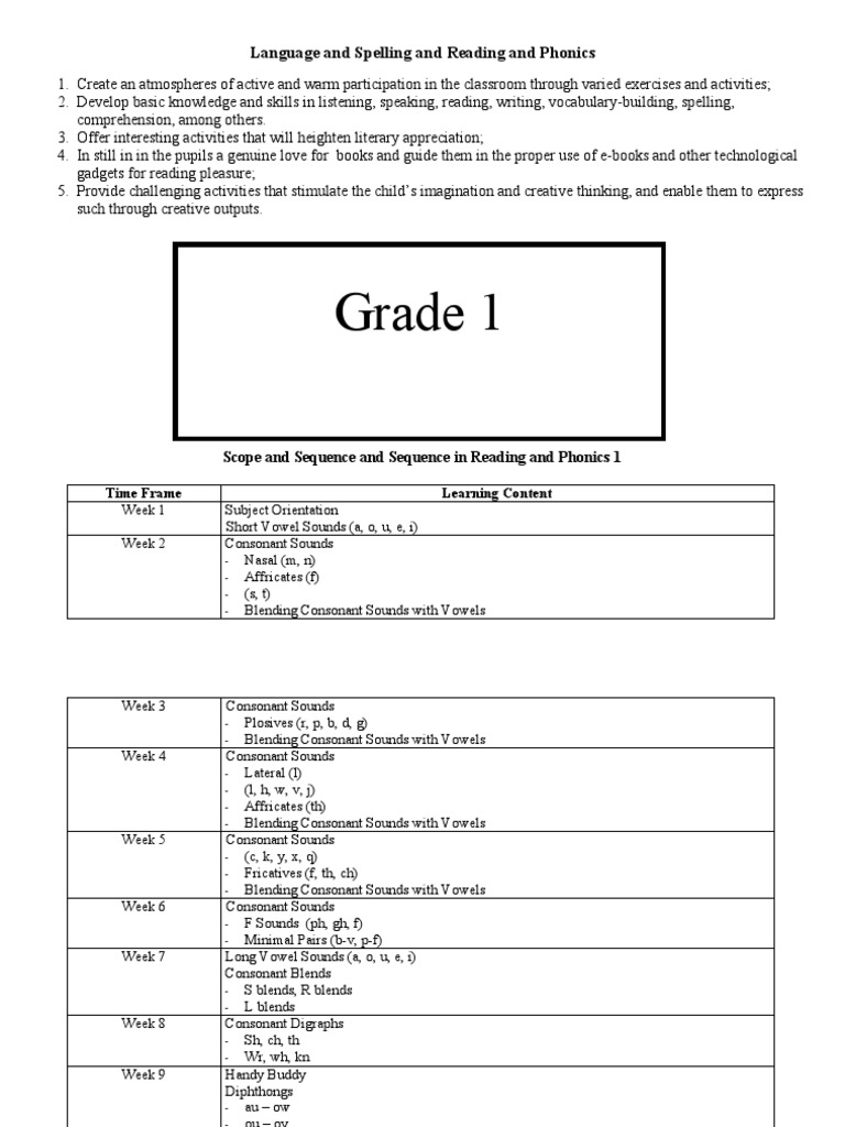 Phonics and Reading Curriculum Guide | PDF | Phonics | Consonant