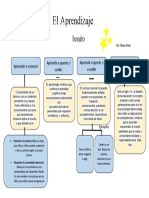 Aprendizaje continuo para un mundo cambiante