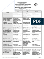 SYNERGY MODEL: Critical Care Nursing Practice: Patient Characteristics / Needs Level 1 Level 3 Level 5