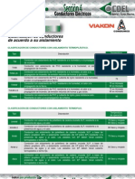 Tabla de Conductores