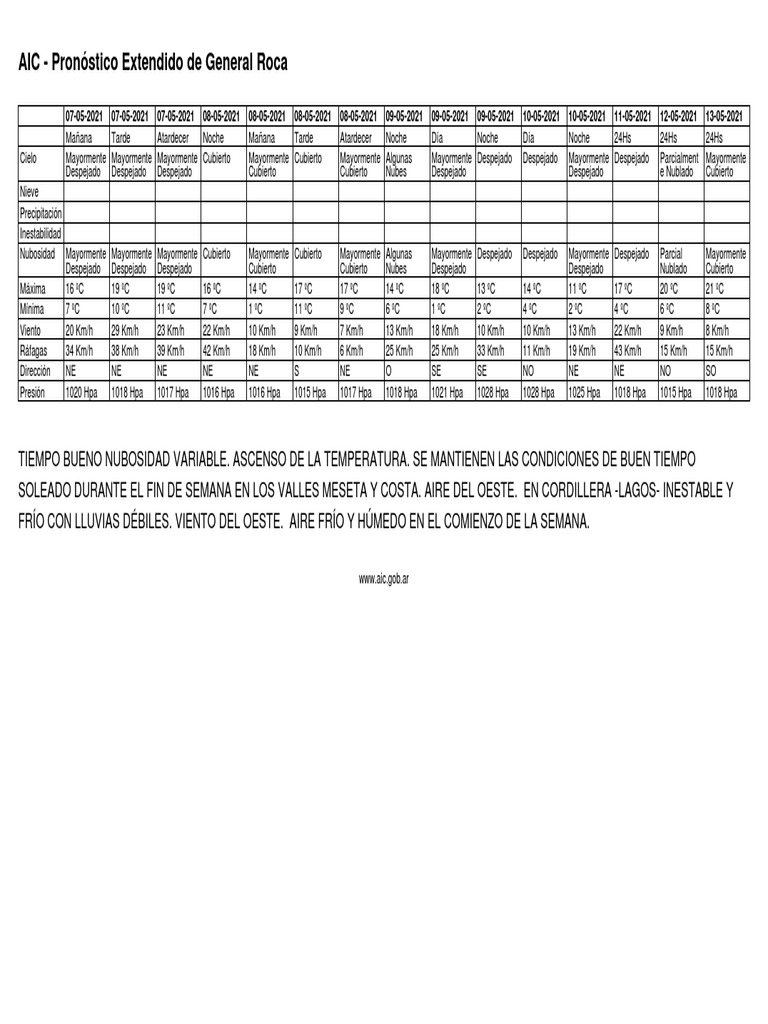 Pronostico Extendido 20210507 210025 1002 PDF Eventos climáticos Meteorología