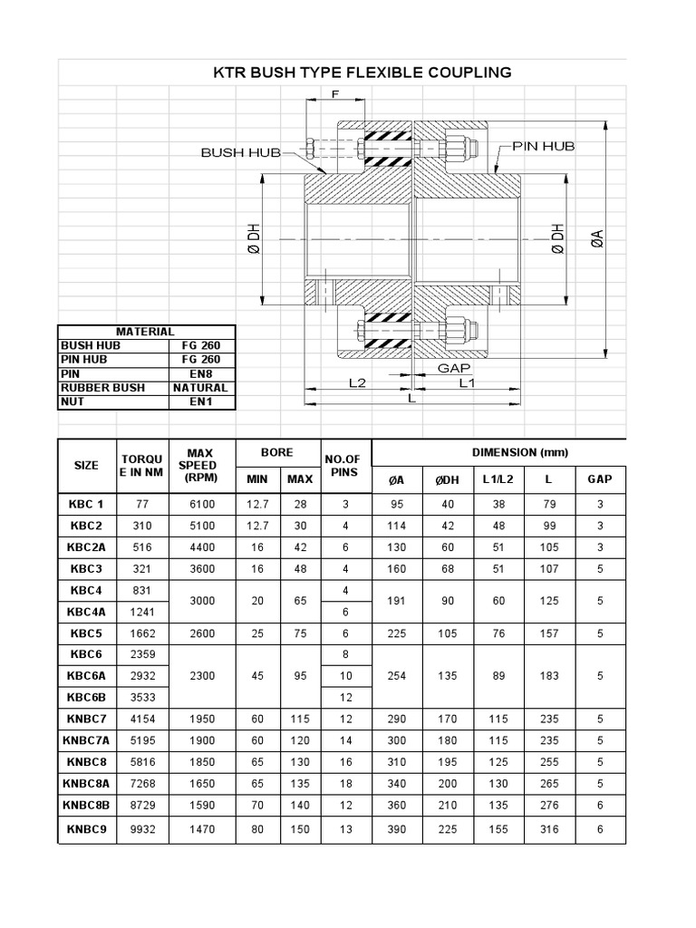 KTR Pin Bush Coupling PDF