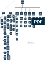 Mapa Conceptual FIA