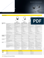 Jabra Biz 1100 Technical Specifications