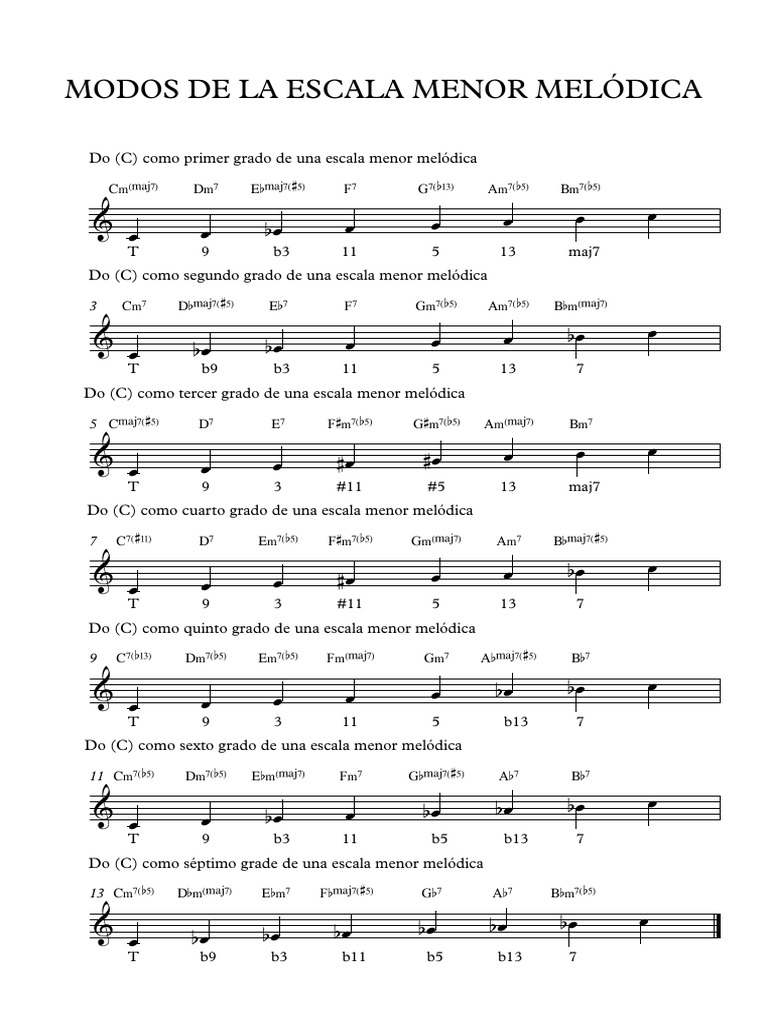 MODOS DE LA ESCALA MENOR MELÓDICA - Partitura Completa | PDF ...