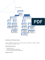 Hierarchy of Courts in India