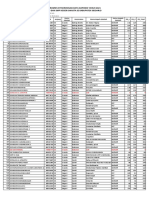 Progres Data Syinc Dapodik 23 Agustus 2021