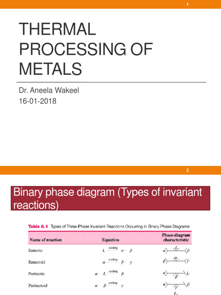 Thermal Processing of Metals Dr. Aneela Wakeel 16012018 PDF Heat