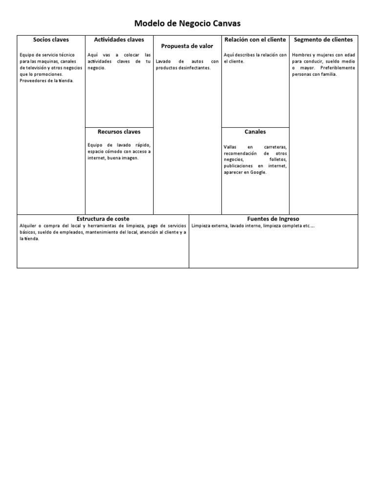 Modelo Canvas Plantilla Word | PDF