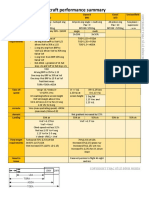 Aircraft Performance Summary